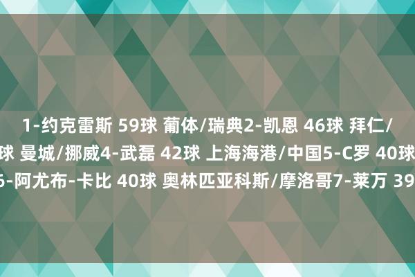 1-约克雷斯 59球 葡体/瑞典 2-凯恩 46球 拜仁/英格兰 3-哈兰德 45球 曼城/挪威 4-武磊 42球 上海海港/中国 5-C罗 40球 利雅得得手/葡萄牙 6-阿尤布-卡比 40球 奥林匹亚科斯/摩洛哥 7-莱万 39球 巴萨/波兰 8-考特鲁西奥 39球 水晶体育/无国度队比赛 体育赛事直播